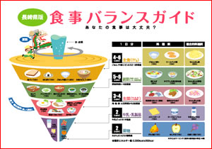 食事バランスガイド 食事バランスガイド