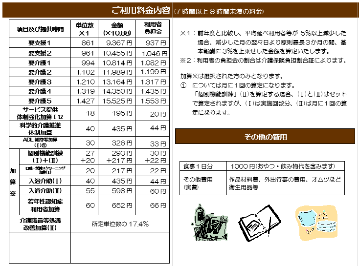 くつろぎご利用料金