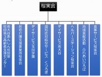 組織図