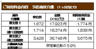 デイサービス南大谷料金表